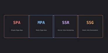 Скриншот сайта SPA, MPA, SSR, SSG: в чем разница?